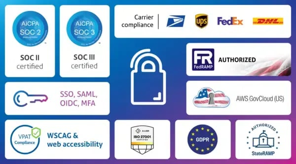Enterprise cloud security -1