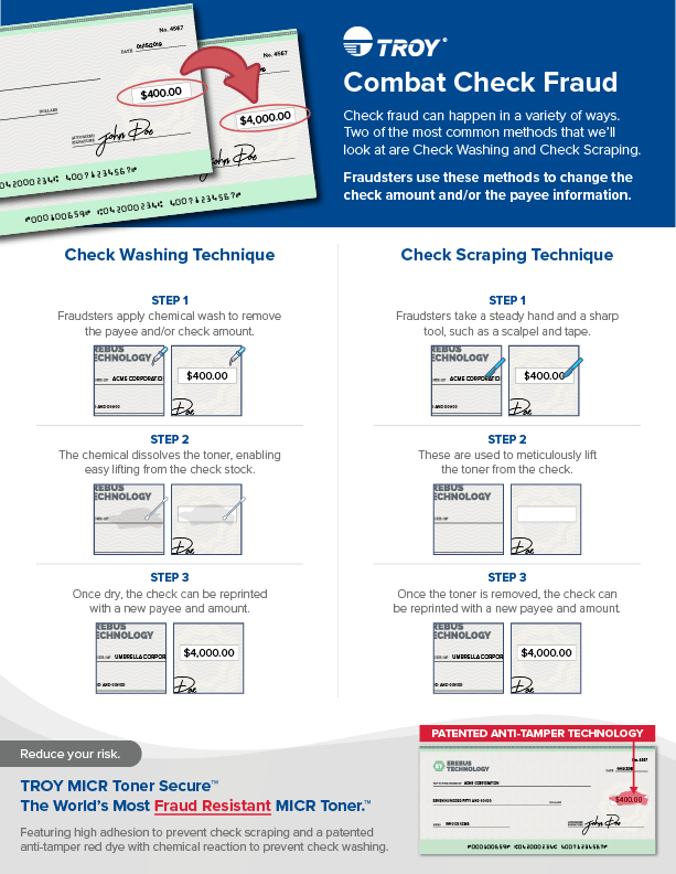 Check_Washing_Scraping_Infographic