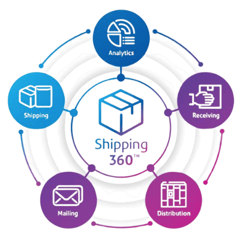 Shipping 360 Circular Cloud Logo copy